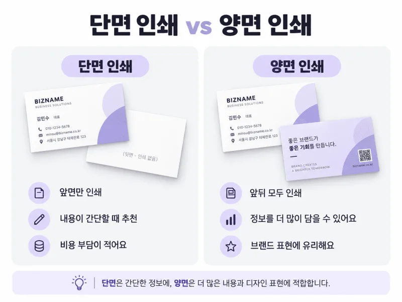 인쇄면